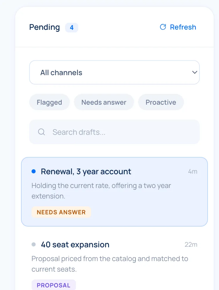 Mira's pending conversations: drafted replies waiting for review,
tagged needs answer, proposal, and proactive